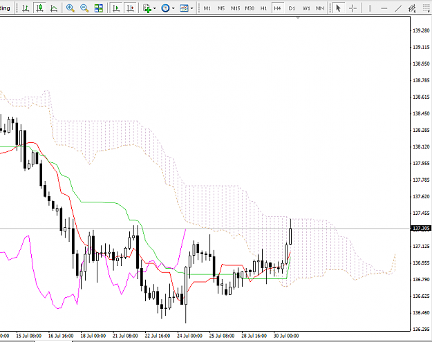 Click to Enlarge

Name: 30-07-14-h4-eurjpy-update.PNG
Size: 44 KB
