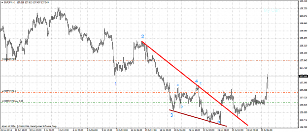 Click to Enlarge

Name: EURJPYH1.png
Size: 58 KB