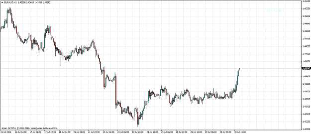 Click to Enlarge

Name: EURAUDH1.png
Size: 51 KB