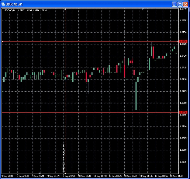 Click to Enlarge

Name: USDCAD M1 no spike early sep 10.jpg
Size: 137 KB