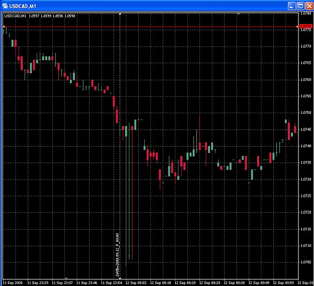 Click to Enlarge

Name: USDCAD M1 spike early sep 12.jpg
Size: 123 KB