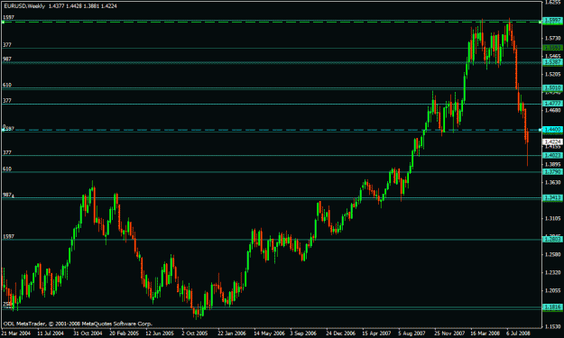 Click to Enlarge

Name: fib zones_4.gif
Size: 20 KB