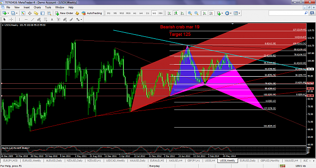 Click to Enlarge

Name: usoiljuly302014w1.png
Size: 120 KB