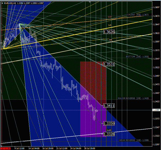 Click to Enlarge

Name: eurusd_h4.gif
Size: 85 KB