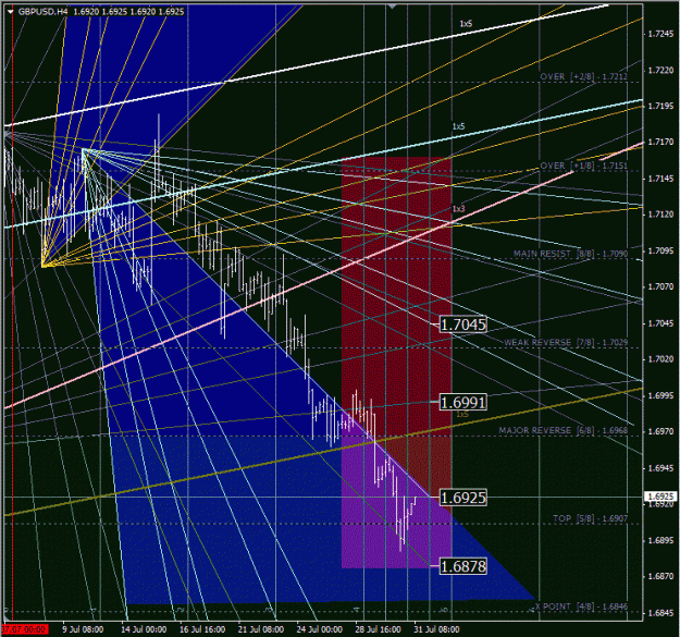 Click to Enlarge

Name: gbpusd_h4.gif
Size: 78 KB