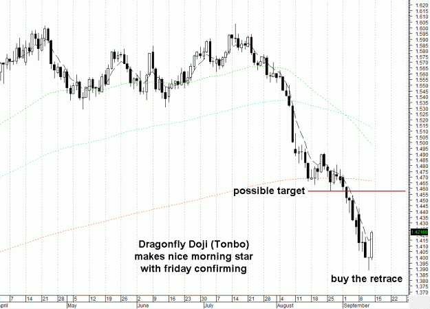 Click to Enlarge

Name: eur-usd daily morning star.gif
Size: 35 KB