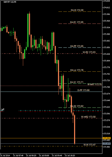 Click to Enlarge

Name: GBPJPY-sbM5 2014 Jul 31 A.png
Size: 17 KB