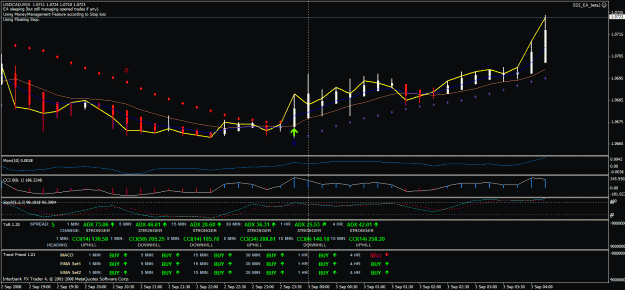Click to Enlarge

Name: usdcad9208.gif
Size: 35 KB