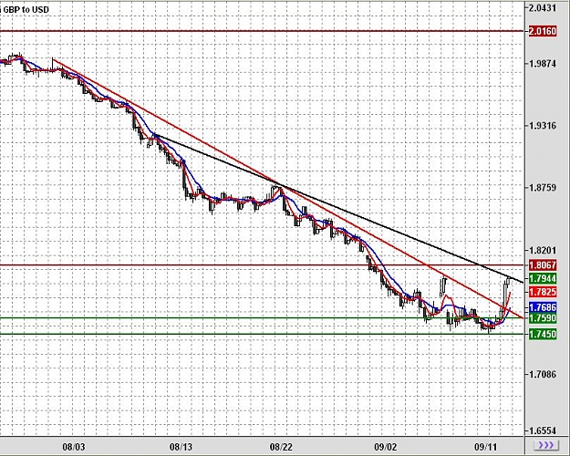 Click to Enlarge

Name: chart.JPG
Size: 141 KB