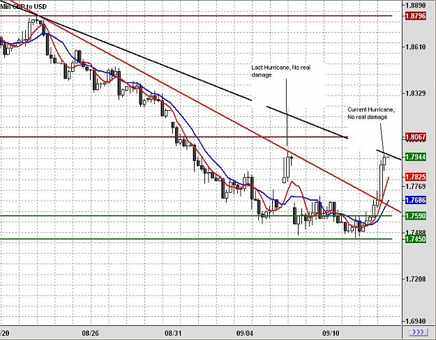Click to Enlarge

Name: chart2.JPG
Size: 127 KB
