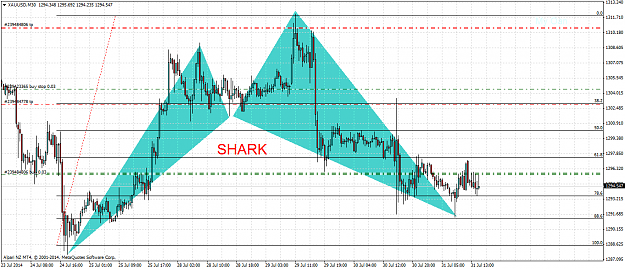 Click to Enlarge

Name: XAUUSDM30.png
Size: 67 KB