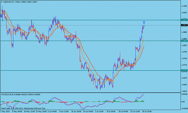 Click to Enlarge

Name: USDCADH4.png
Size: 43 KB