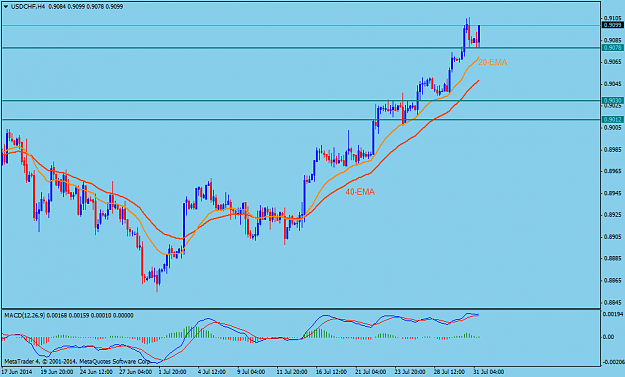 Click to Enlarge

Name: USDCHFH4.png
Size: 39 KB