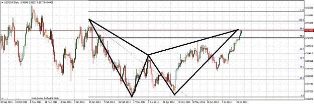 Click to Enlarge

Name: USDCHFDaily731.jpg
Size: 251 KB