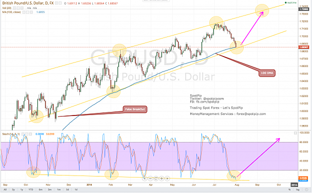 Click to Enlarge

Name: GBPUSDDaily31July2014.png
Size: 253 KB
