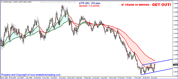 Click to Enlarge

Name: audnzd.PNG
Size: 56 KB