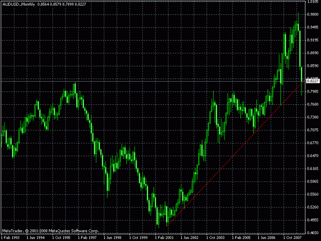 Click to Enlarge

Name: audusd.gif
Size: 21 KB