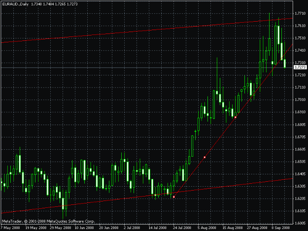 Click to Enlarge

Name: euraud.gif
Size: 20 KB