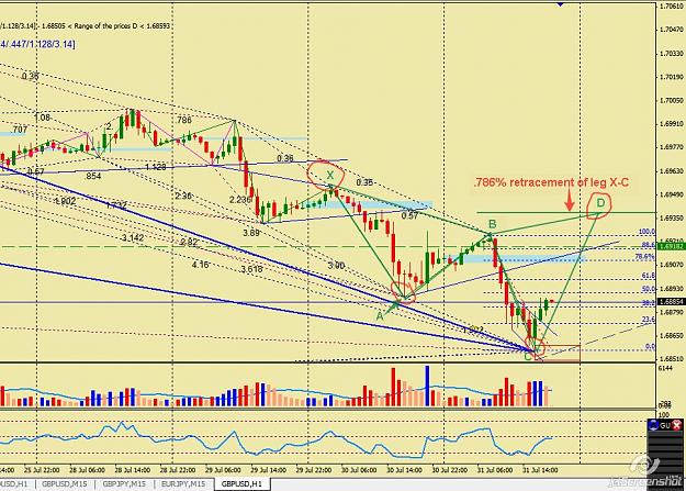 Click to Enlarge

Name: GBPUSD cypher set up.jpg
Size: 174 KB