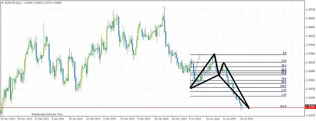Click to Enlarge

Name: EURUSDDaily731.jpg
Size: 149 KB