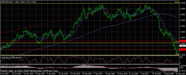 Click to Enlarge

Name: eurusd.gif
Size: 23 KB