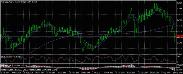 Click to Enlarge

Name: nzdusd.gif
Size: 23 KB