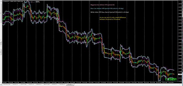 Click to Enlarge

Name: ATR vs Keltner ATR Period 576 hours (which is about 24 day period).png
Size: 117 KB