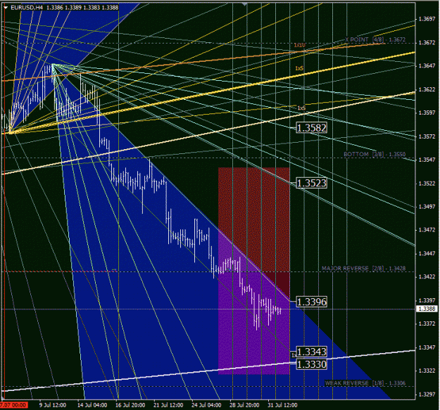 Click to Enlarge

Name: eurusd_h4.gif
Size: 85 KB