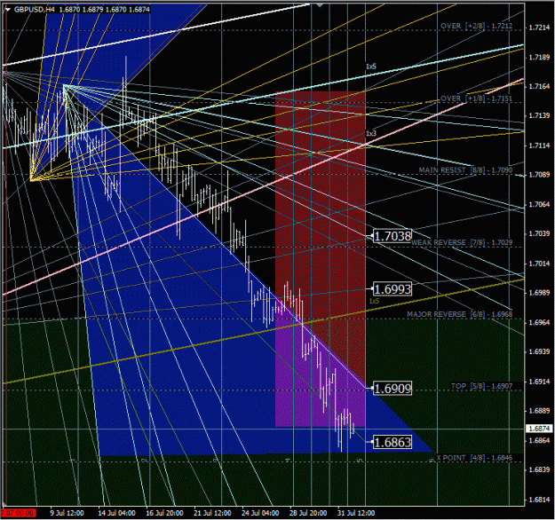 Click to Enlarge

Name: gbpusd_h4.gif
Size: 81 KB