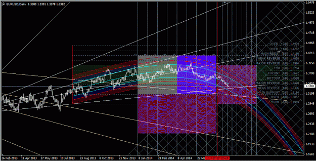 Click to Enlarge

Name: eurusd_d1.gif
Size: 71 KB
