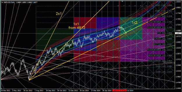 Click to Enlarge

Name: gbpusd_d1.gif
Size: 89 KB