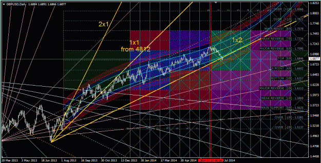 Click to Enlarge

Name: gbpusd_d1.gif
Size: 89 KB