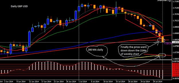 Click to Enlarge

Name: gbpusd a.jpg
Size: 145 KB