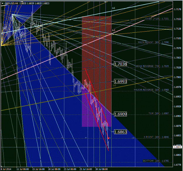 Click to Enlarge

Name: gbpusd_h4.gif
Size: 85 KB