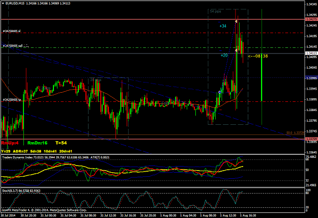 Click to Enlarge

Name: EURUSDM15 10814 NFP.png
Size: 61 KB