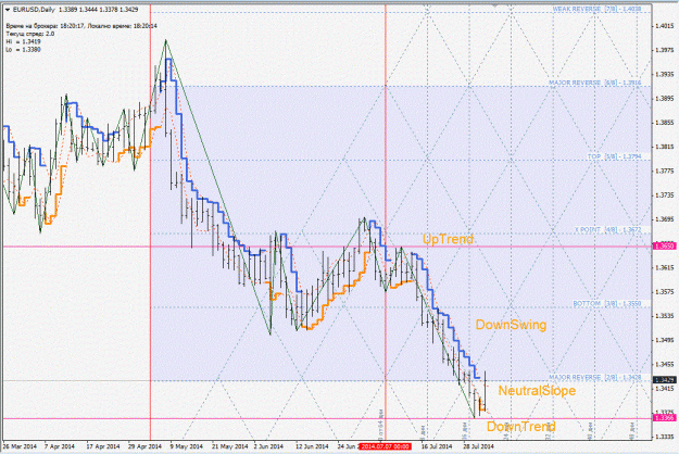 Click to Enlarge

Name: eurusd_daily.gif
Size: 219 KB