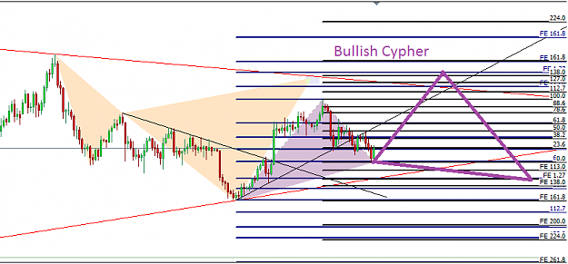 Click to Enlarge

Name: Gold 8 August 2014 Bullish Cypher.png
Size: 24 KB