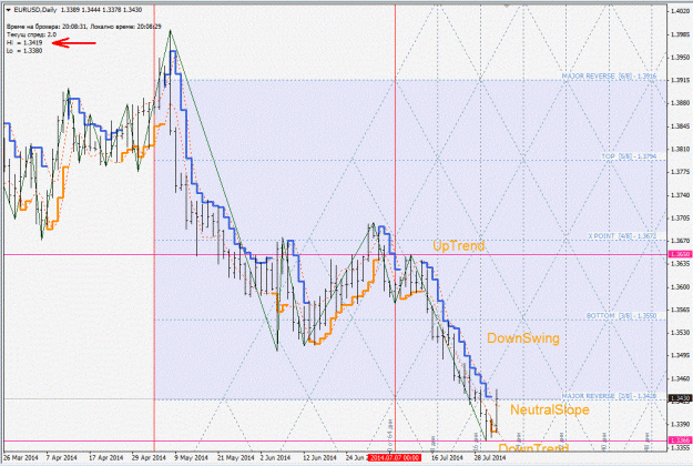 Click to Enlarge

Name: eurusd_daily.gif
Size: 218 KB