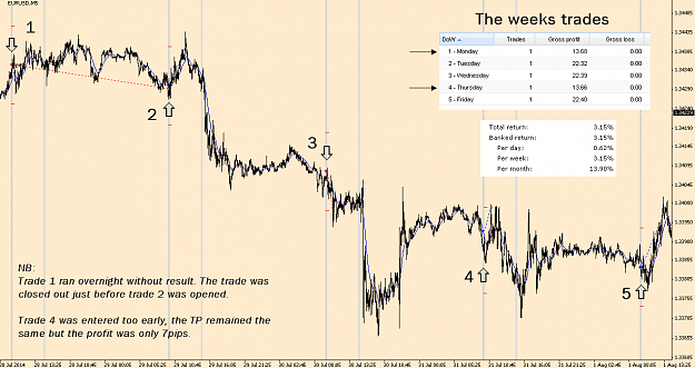 Click to Enlarge

Name: EU LON WEEK 2807-01082014.png
Size: 61 KB