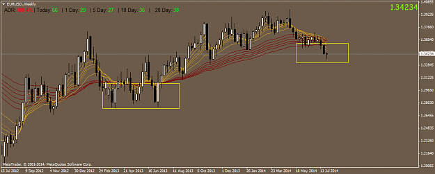 Click to Enlarge

Name: EURUSD.Weekly.png
Size: 37 KB