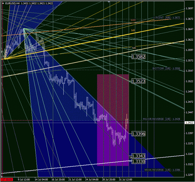 Click to Enlarge

Name: eurusd_h4.gif
Size: 86 KB
