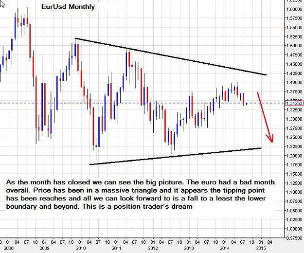 Click to Enlarge

Name: eurusd-monthly-01082014.jpg
Size: 100 KB