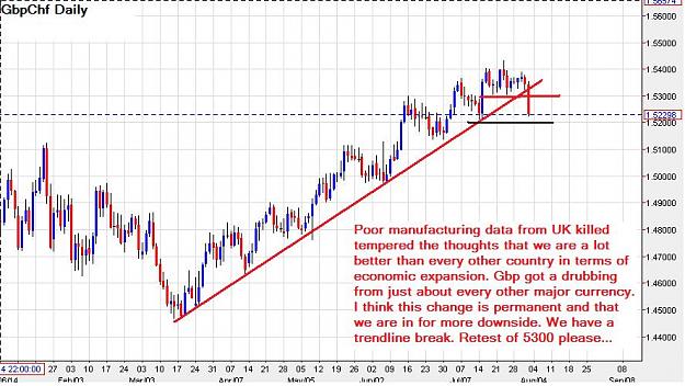 Click to Enlarge

Name: GbpChf-daily-02082014.jpg
Size: 96 KB