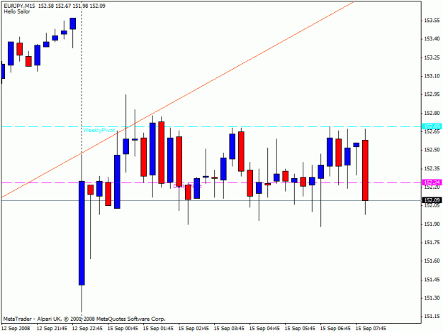Click to Enlarge

Name: eur jpy.gif
Size: 15 KB