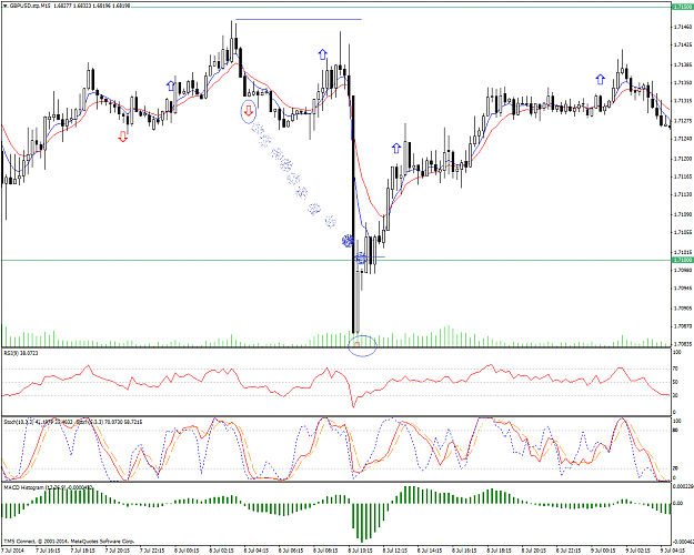 Click to Enlarge

Name: GBPUSD.stpM15.png
Size: 56 KB