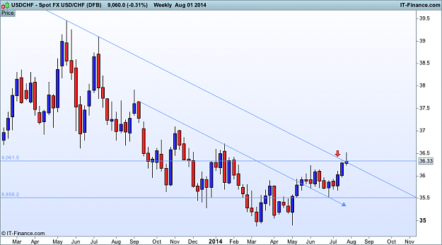 Click to Enlarge

Name: usd CHF d1 3 (DFB).png
Size: 31 KB