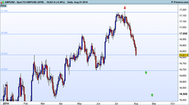 Click to Enlarge

Name: gbp USD d1 3 (DFB).png
Size: 28 KB