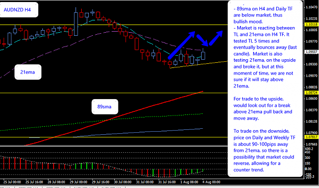 Click to Enlarge

Name: AUDNZD_4_Aug_2014_H4.png
Size: 50 KB