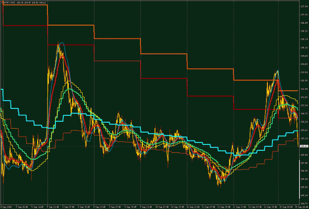 Click to Enlarge

Name: GBPJPY 15M 2008-09-15.gif
Size: 41 KB