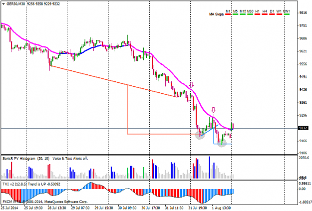 Click to Enlarge

Name: aug1 dax 30m cls.png
Size: 33 KB